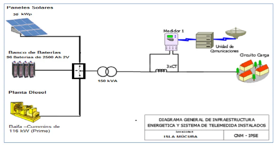 diagrama-general-infraestructura